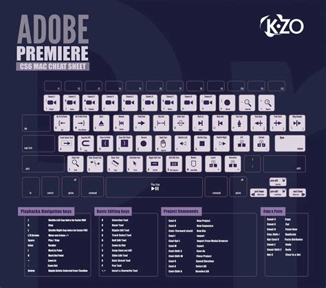 Premiere Pro Shortcut Keys - MakaitinColon