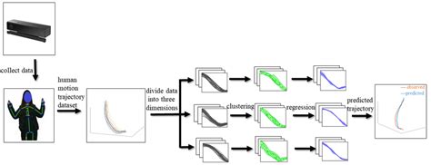 Image result for Flow Path Tutorial