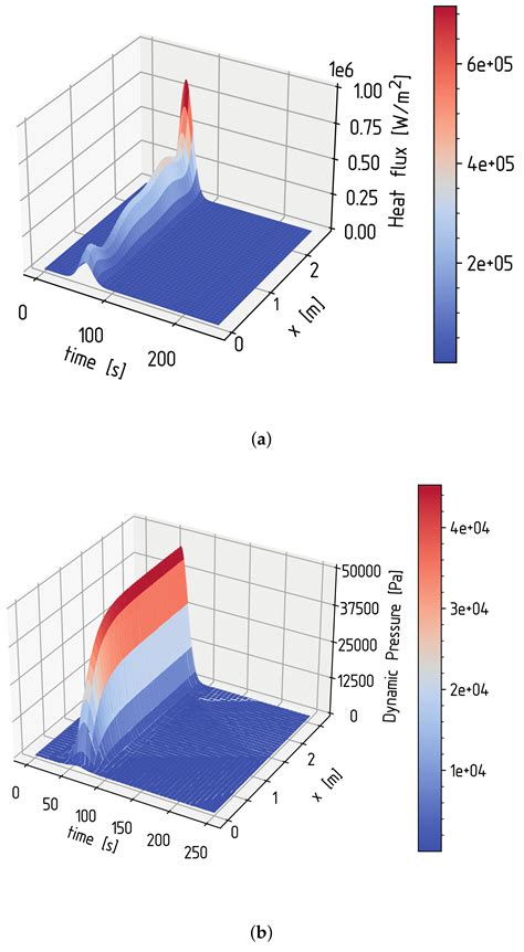Comprehensive Comparison of Different Integrated Thermal Protection ...