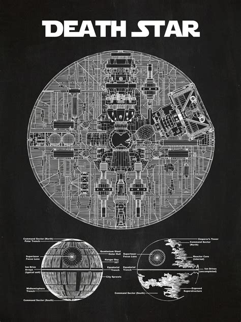 What Are The Death Star Plans at Violet Woodman blog