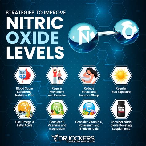 What Improves Nitric Oxide
