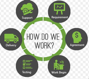 Image result for How Do You Work