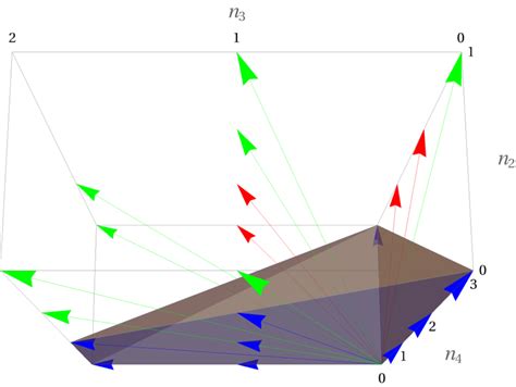 Image result for State-space representation examples