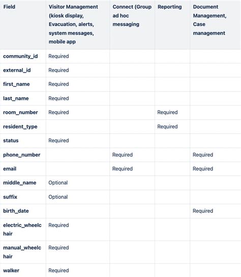 Image result for How to Use PointClickCare
