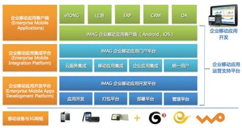 iOS惯用第三方框架总结（必看）-上海联通信息港