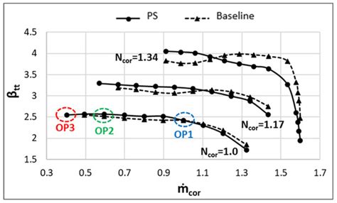 Simulation and Modeling of Ported Shroud Effects on Radial Compressor ...