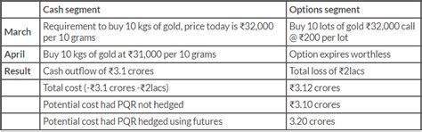 School of Stocks - Understanding Commodity Derivatives