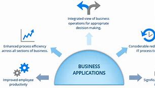 Image result for business applications