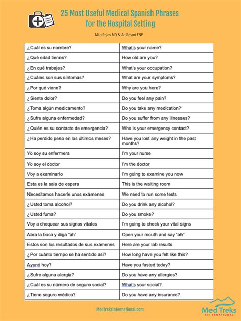 Medical Spanish Cheat Sheet | Spanish teacher resources, Common spanish ...