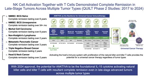 Founder's Vision - ImmunityBio