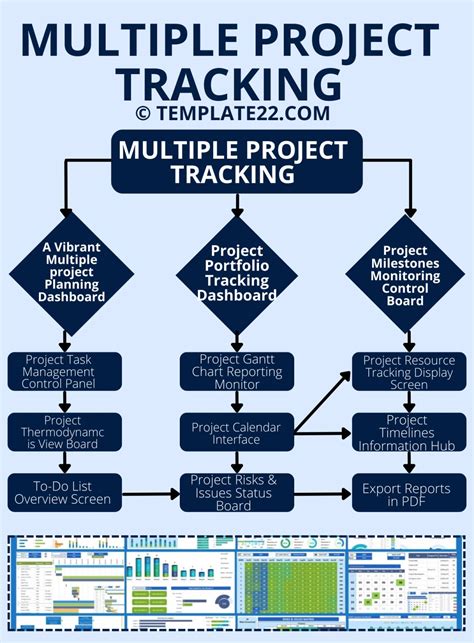Project Portfolio Management 的图像结果