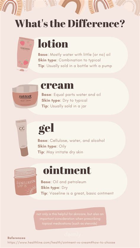Difference Between Hand Lotion And Cream at Oscar Margarita blog