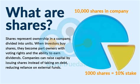 Difference Between Shares and Debentures