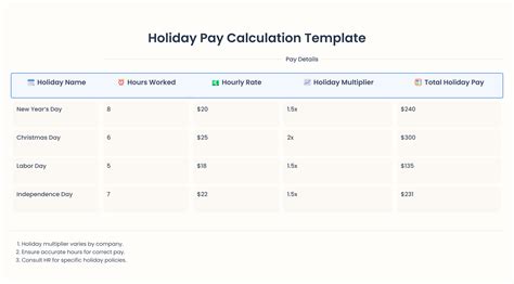 Calculation For Holiday Pay
