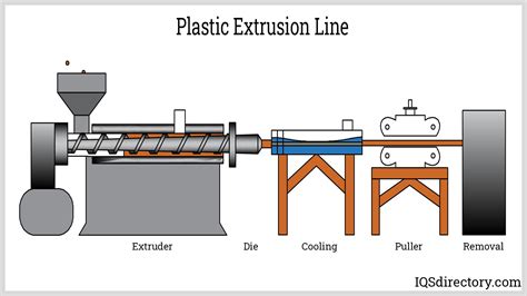 Online Metals | Plastic Materials