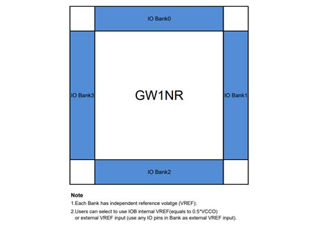 LittleBee® GW1NR-9 FPGAs - GOWIN | Mouser