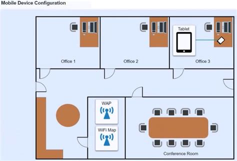 Image result for CompTIA Module 4 2 11