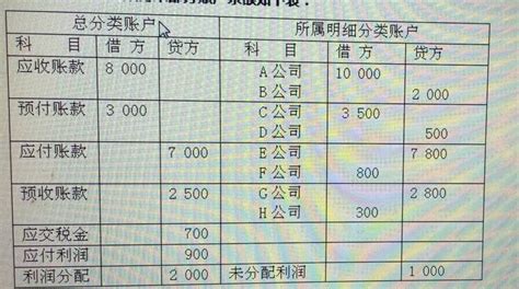 结构性存款VS大额存单，存哪个好？选择不同差异很大！