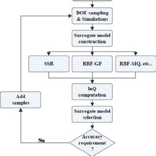 Surrogate Model Bayesian 的图像结果