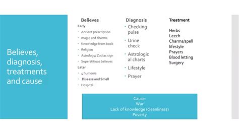 Medieval period medicine | PPTX