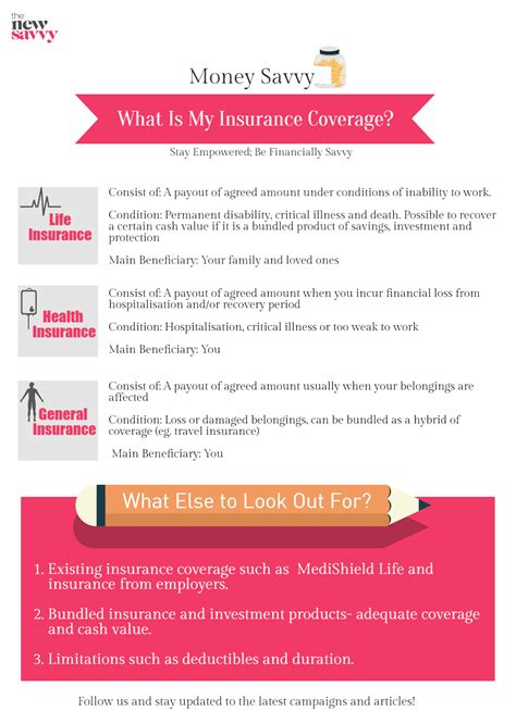 Image result for How to Explain What Insurance Pays For