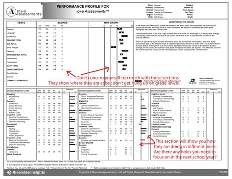 How to Decode Standardized Test Results - Learning Life