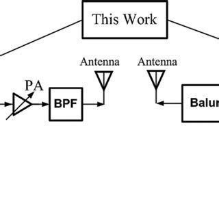 Direct-Conversion Computer Transceiver 的图像结果