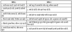 NCERT Solutions for Class 7 Hindi Chapter 7 वर्षा-बहार