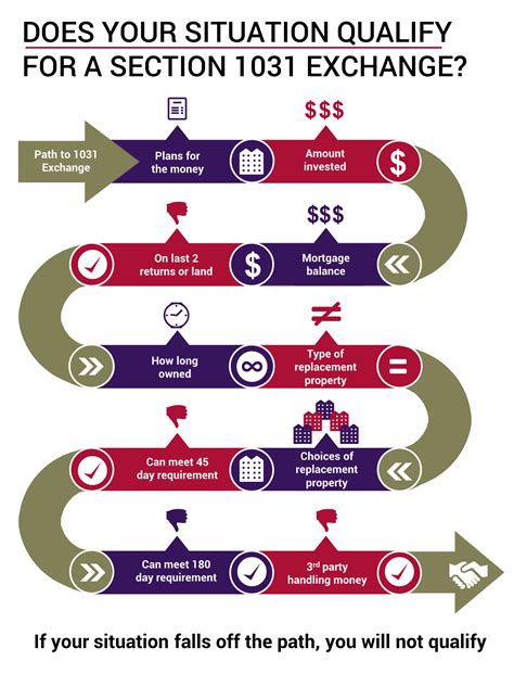 What Qualifies for a 1031 Exchange? - Edmund & Wheeler