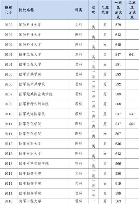 收藏！广东近10年高考分数线+分段表汇总，你的成绩在哪个级别？ - 知乎