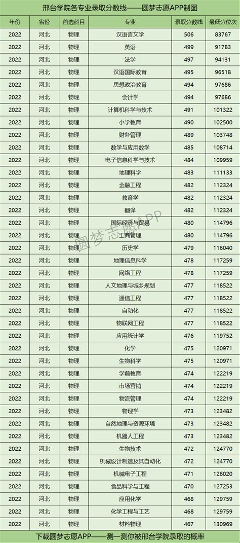 邢台学院2023年专升本招生计划-库课专升本