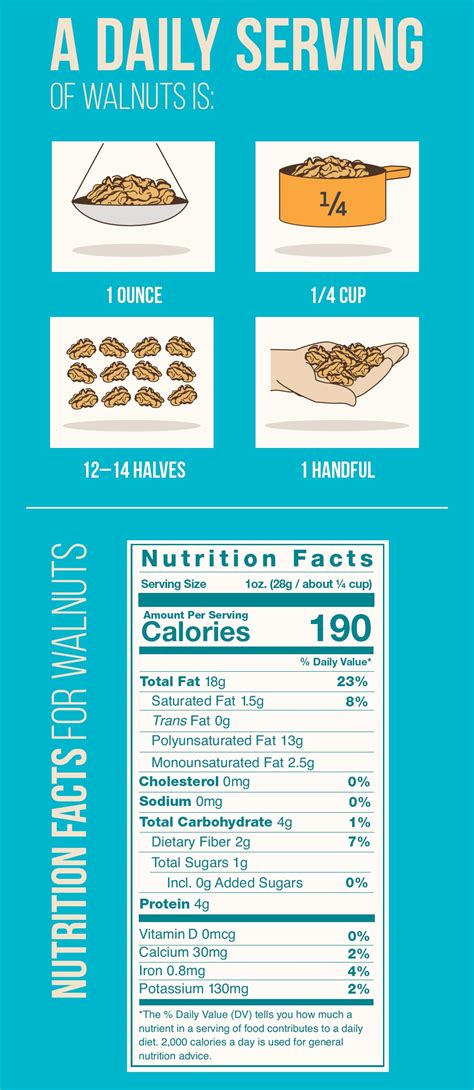 Why Walnuts - California Walnuts