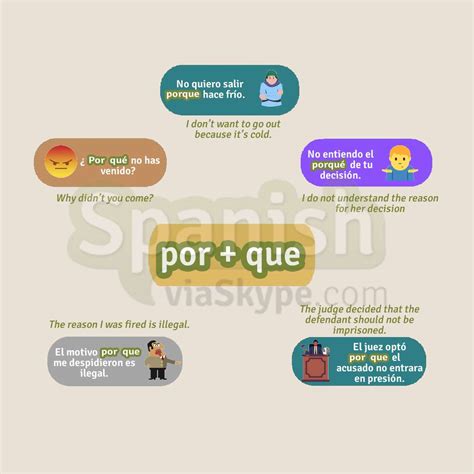 How to spell PORQUE in Spanish - Spanish Via Skype
