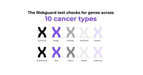 FDA Approves Exact Sciences’ Cologuard Plus Test | Exact Sciences
