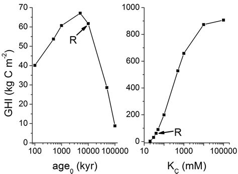 The Global Inventory of Methane Hydrate in Marine Sediments: A ...