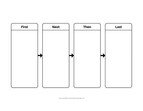 First, Next, Last Charts - Speech Therapy Talk Membership