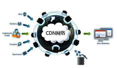 CDN加速是什么意思？详解CDN加速的原理、服务模式及好处_优化猩seo