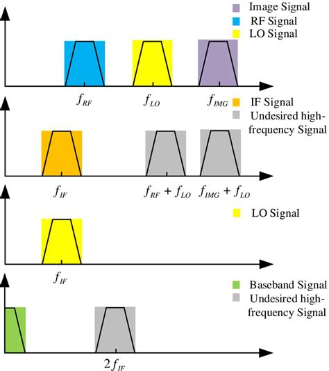 RF Signal Pattern Examples 的图像结果