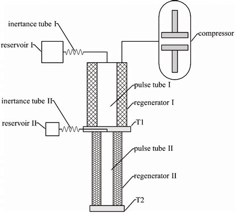 Image result for Binary Module