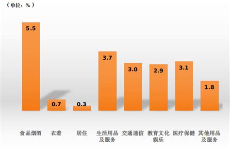 1月江门居民消费价格同比上涨3.2% 八大类商品(服务)价格同比齐升