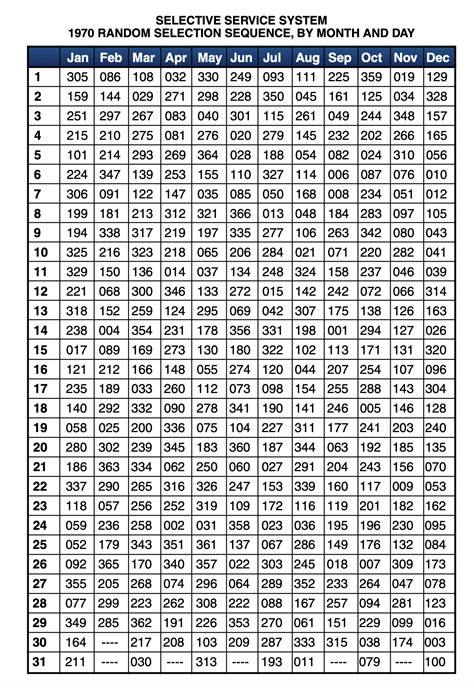 Then and Back Again: How 1968 Looks like 2020