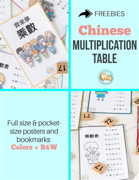 Image result for How to Use Chinese Multiplication Table