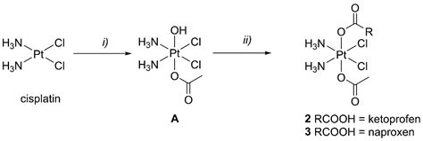 Antiproliferative Activity of Pt(IV) Conjugates Containing the Non ...