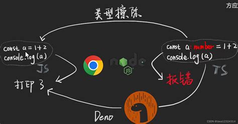 Typscript Fixes JavaScript Mem 的图像结果