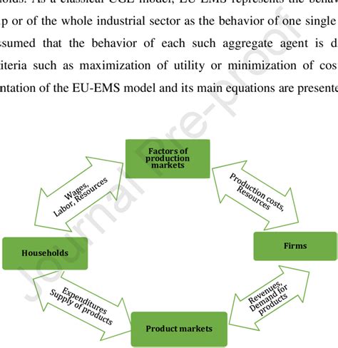 EMS Circular Flow 的图像结果