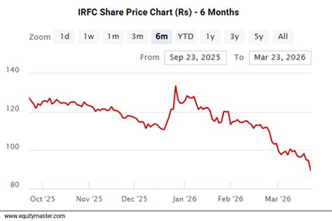 Indian Stock Market News, Equity Market and Sensex Today in India ...