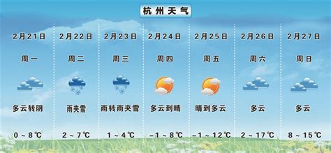 杭州第五场雨雪即将抵达 雨雪过后将出现连晴天气 周末最高温升至15℃以上-杭州新闻中心-杭州网