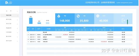 erp系统应收账款管理控制流程图，应付款管理操作-币加德软件