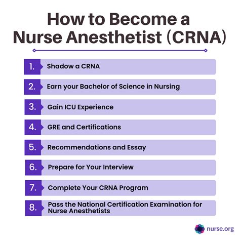 Crna Program Requirements