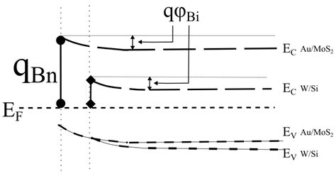 Electronic Barriers Behavioral Analysis of a Schottky Diode Structure ...
